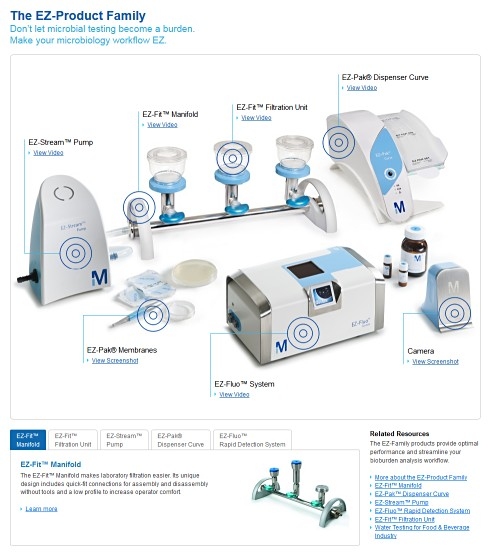 EZ-Fit™ Manifold